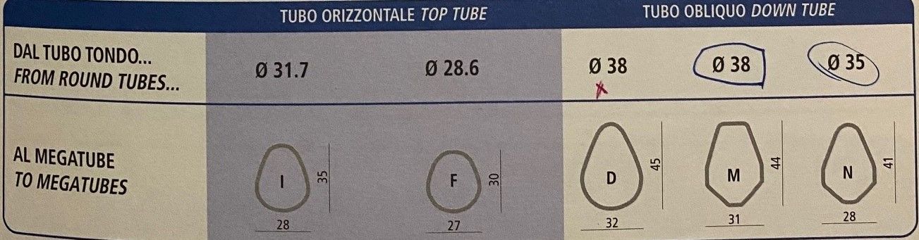Top tube Mega Tube 